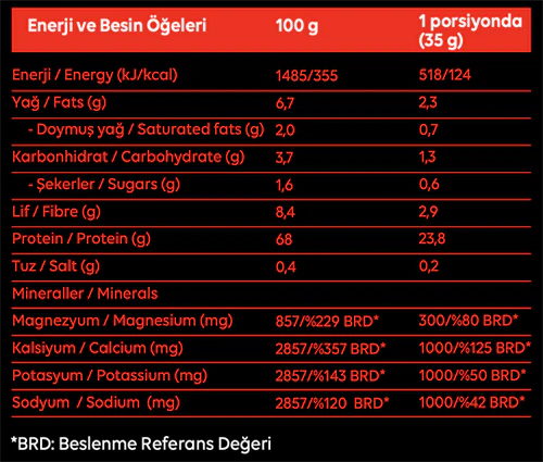 SAF Nutrition Athletics 420g Vegan Toz Pre-Workout