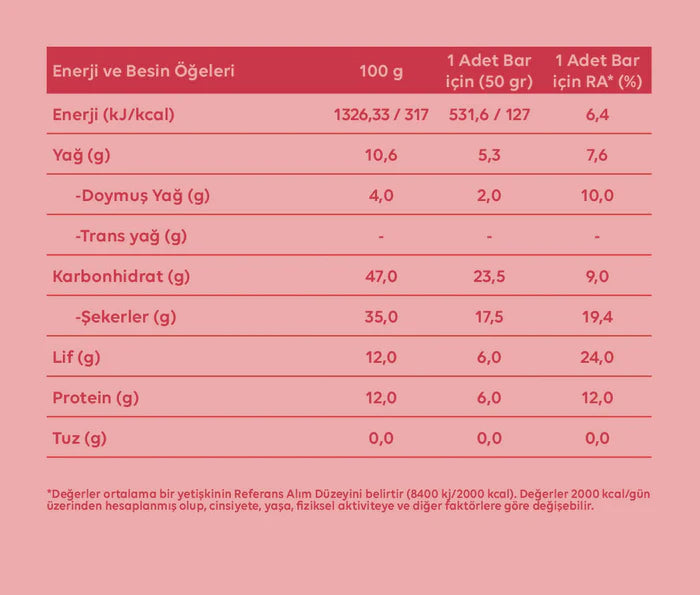 SAF Nutrition Cranberry Coconut Slim Bar 40g (Tekli) Ürün ikincil görseli