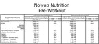 NOWUP NUTRITION Pre-Workout Amino Asit Vişne 12g (Tekli)
