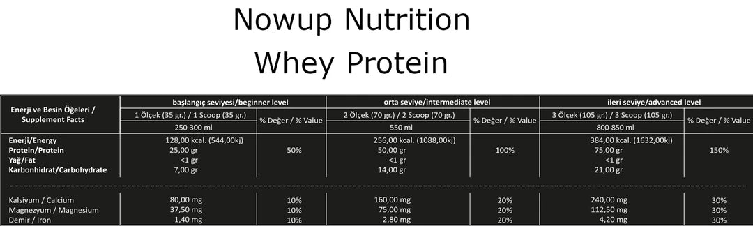 NOWUP NUTRITION %100 Whey Protein Tozu 36g Çikolata Şase