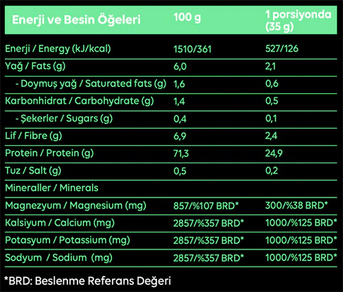 SAF Nutrition Athletics 420g Toz Post-Workout
