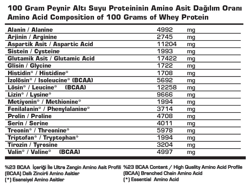 SSN Command Quadro Whey Chocolate Flavored Protein Powder 22g Sachet (Single) Secondary image